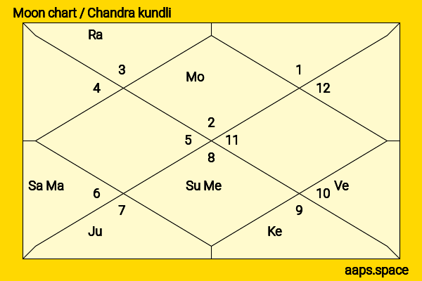 Gaurav Khanna chandra kundli or moon chart